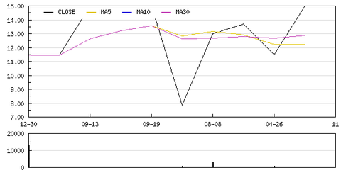 攜寧科技定向增發1500萬元獲董事會批準，助力軟件與信息技術服務發展