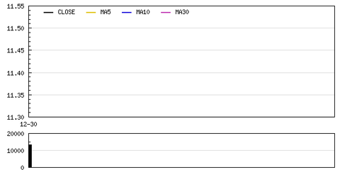 攜寧科技定向增發(fā)1500萬元獲董事會(huì)批準(zhǔn)，加速軟件和信息技術(shù)服務(wù)業(yè)布局