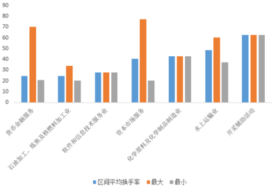 施懿宸 負面行為、交易異動與ESG風險管理在軟件和信息技術服務業的投資與管理