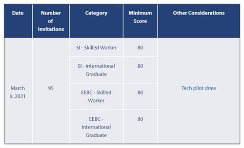 加拿大BC省雇主擔保項目全解析 開啟技術移民的穩健通道